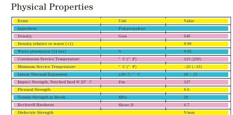 PP hollow sheet (6)